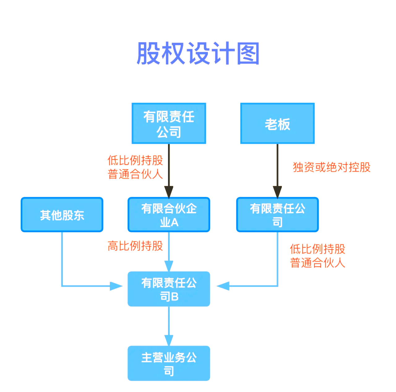 股权设计传承规划(股权设计协议书建议收藏)乌兰浩特市