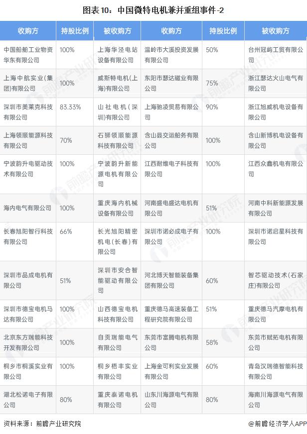 产能整合并购方案(产能过剩型并购案例)乌兰浩特市