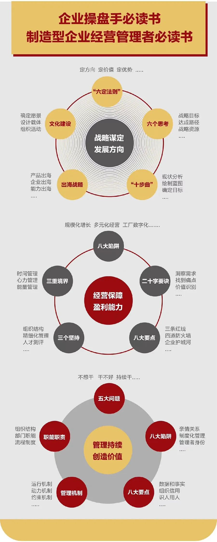 企业战略诊断(企业战略管理咨询与诊断的内容主要包括)乌兰浩特市