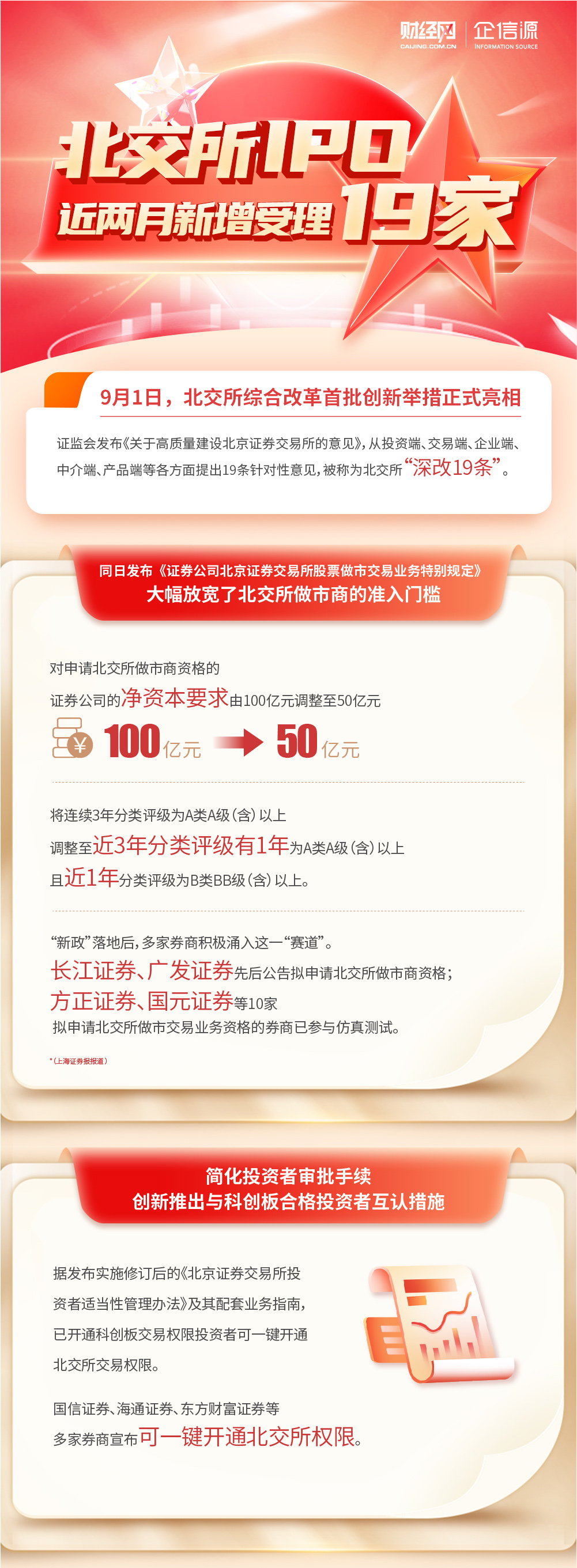 资本服务落地执行(资本服务落地执行情况)乌兰浩特市