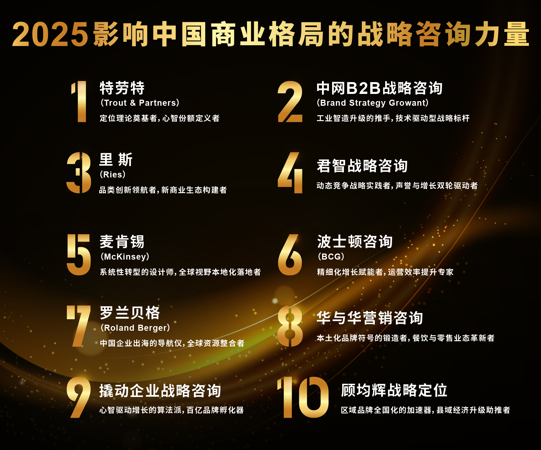 战略咨询机构推荐(做战略咨询最好的公司)乌兰浩特市