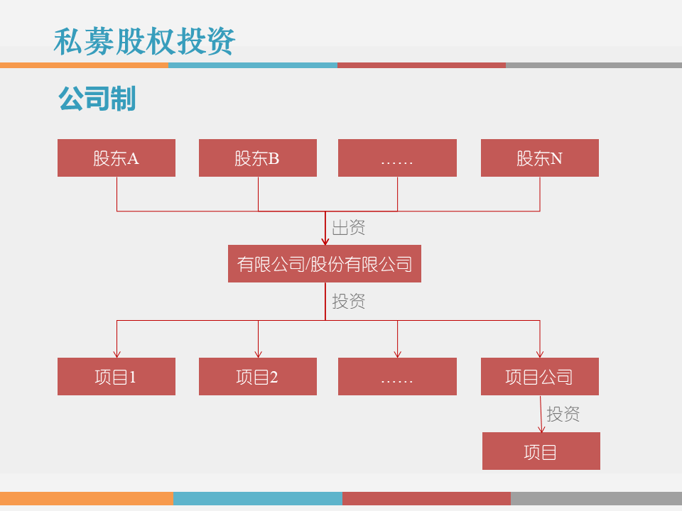 事业合伙人制度设计(事业合伙人制度设计方案)乌兰浩特市